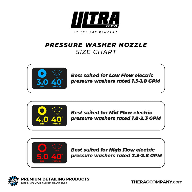Ultra H2O Complete Kit-5